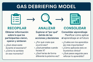 Práctica de Debriefing Basada en Estándares - Si Academia Hub